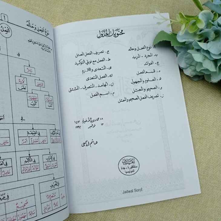 Kitab Jadwalu As Shorfi 