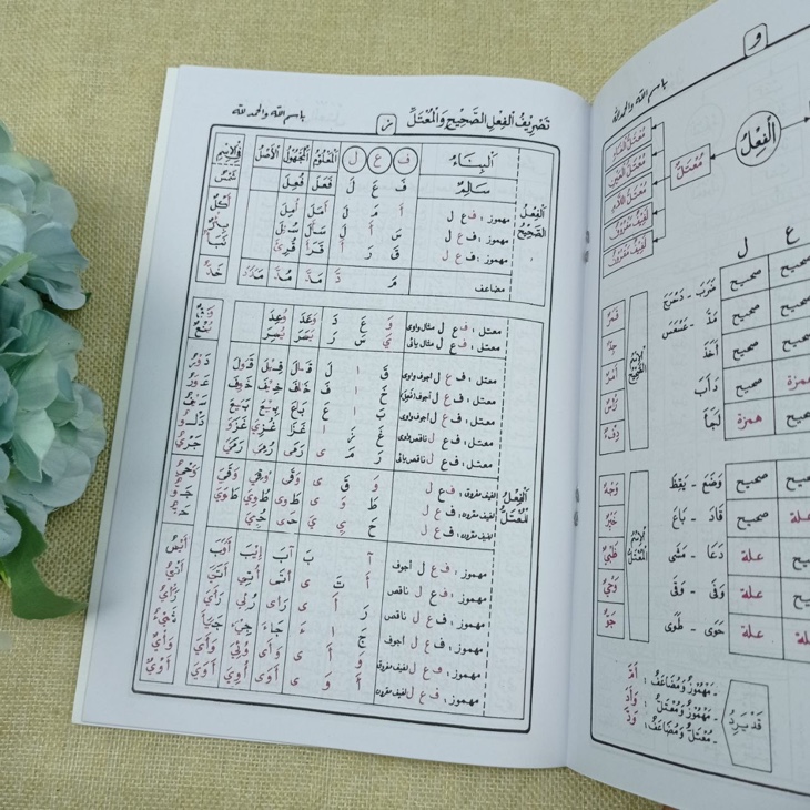 Kitab Jadwalu As Shorfi 