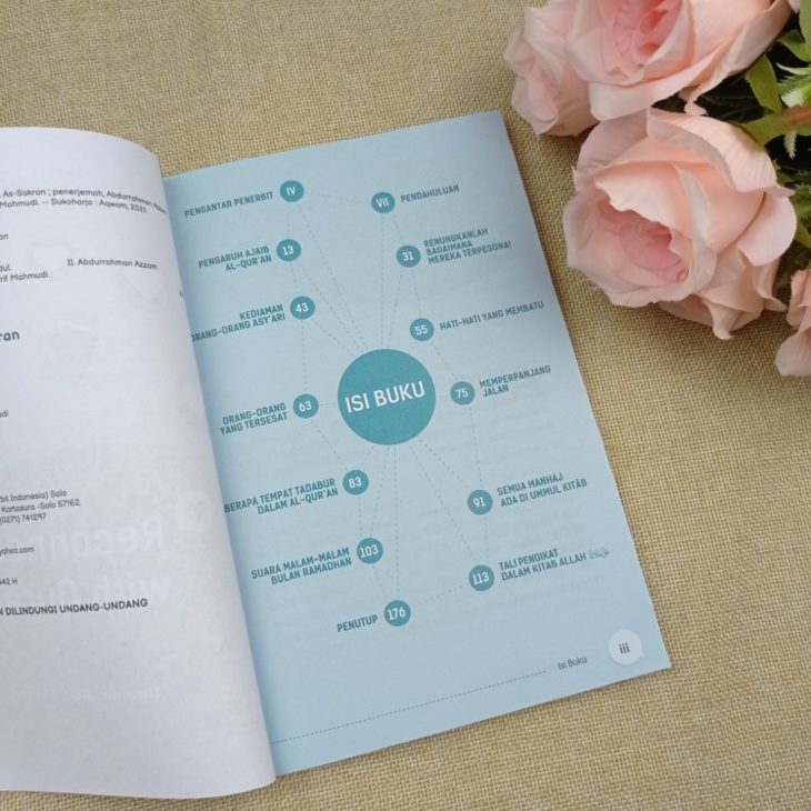 Buku Reconnect With Quran Menangkap Getaran Kalam Ilahi