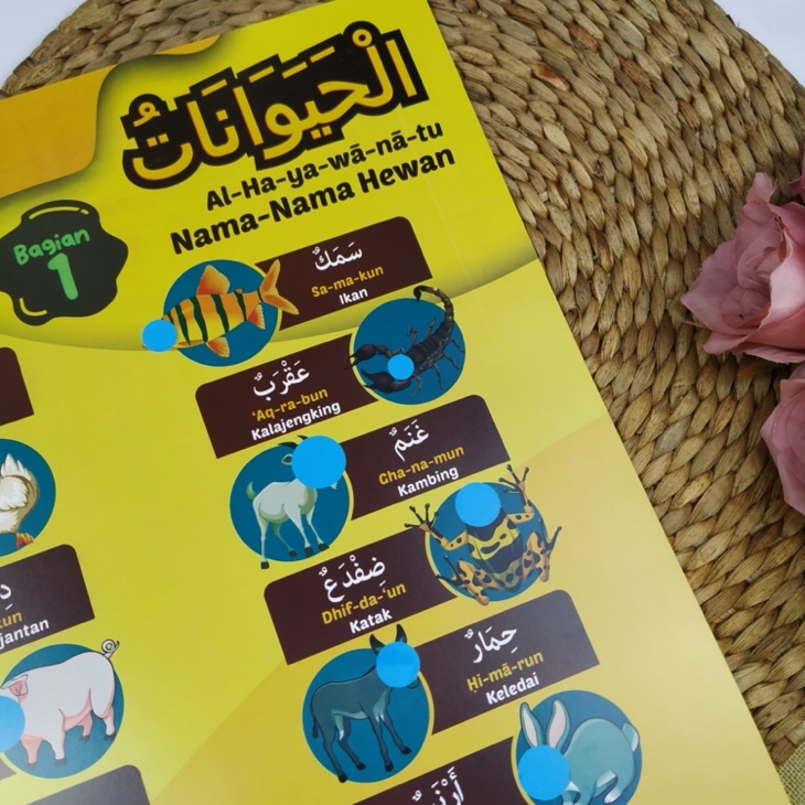 Poster Nama-Nama Hewan Bagian 1