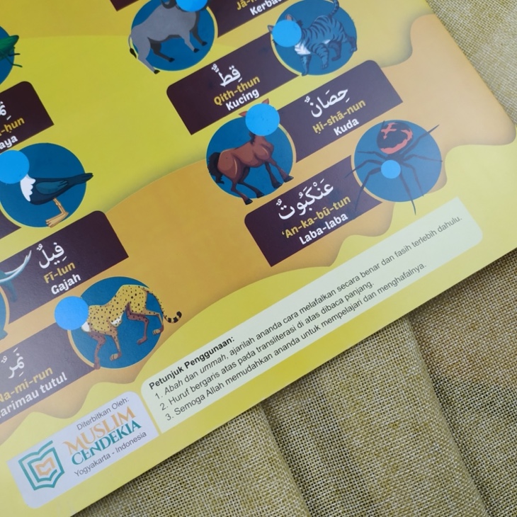 Poster Nama-Nama Hewan Bagian 1