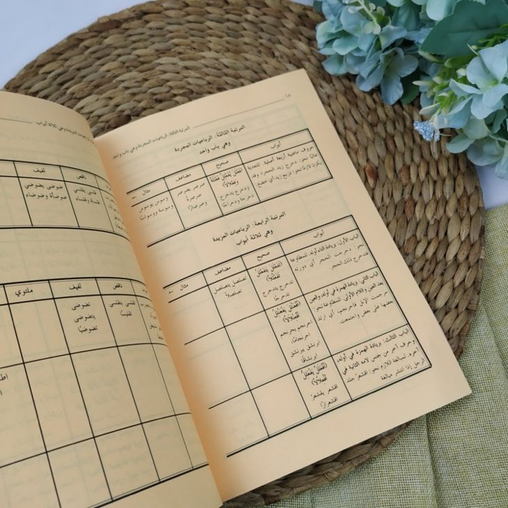 Kitab Al-Silsilah Al-Madkhal Fi Ilm As-Sharf