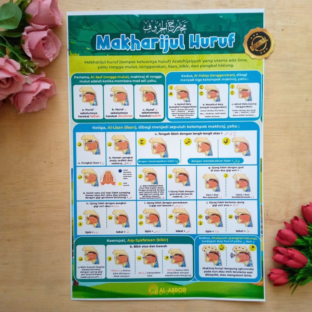 Poster Makharijul Huruf Al-Abror