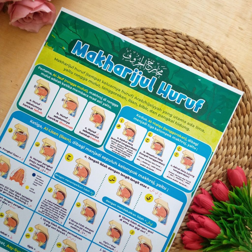 Poster Makharijul Huruf Al-Abror