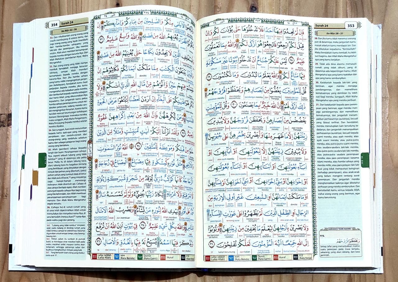 Al-Quran Nahwu Al-Arobiyyah Terjemah Perhuruf Perkata