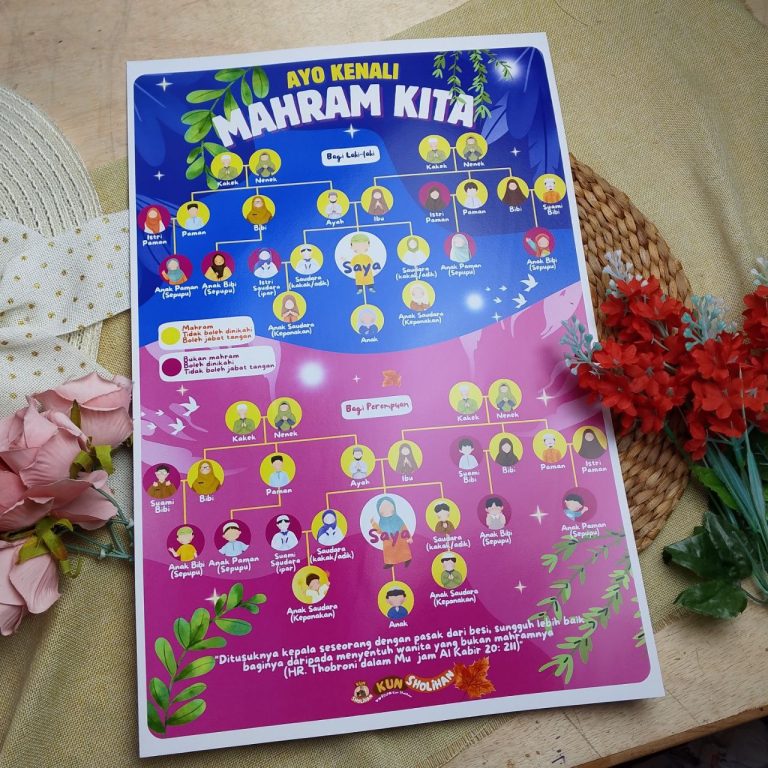 Mahram Rind Poster Ayo Kenali Mahram Kita - Toko Muslim